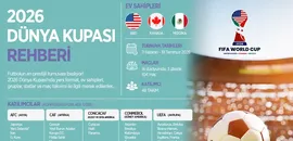 2026 Dünya Kupası Rehberi: Türkiye'nin Programı, Gruplar, Fikstür, Kural Değişiklikleri ve Tarihler