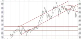 BIST 100 Hisselerinin Teknik Analizi