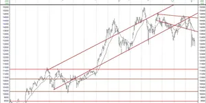 BIST 100 Hisselerinin Teknik Analizi