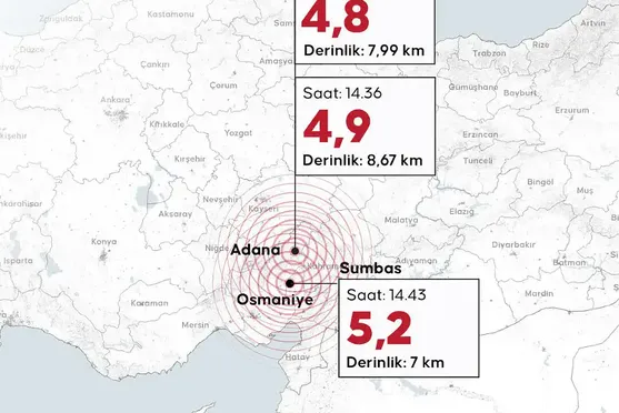 Adana ve Osmaniye'de Peş Peşe Depremler