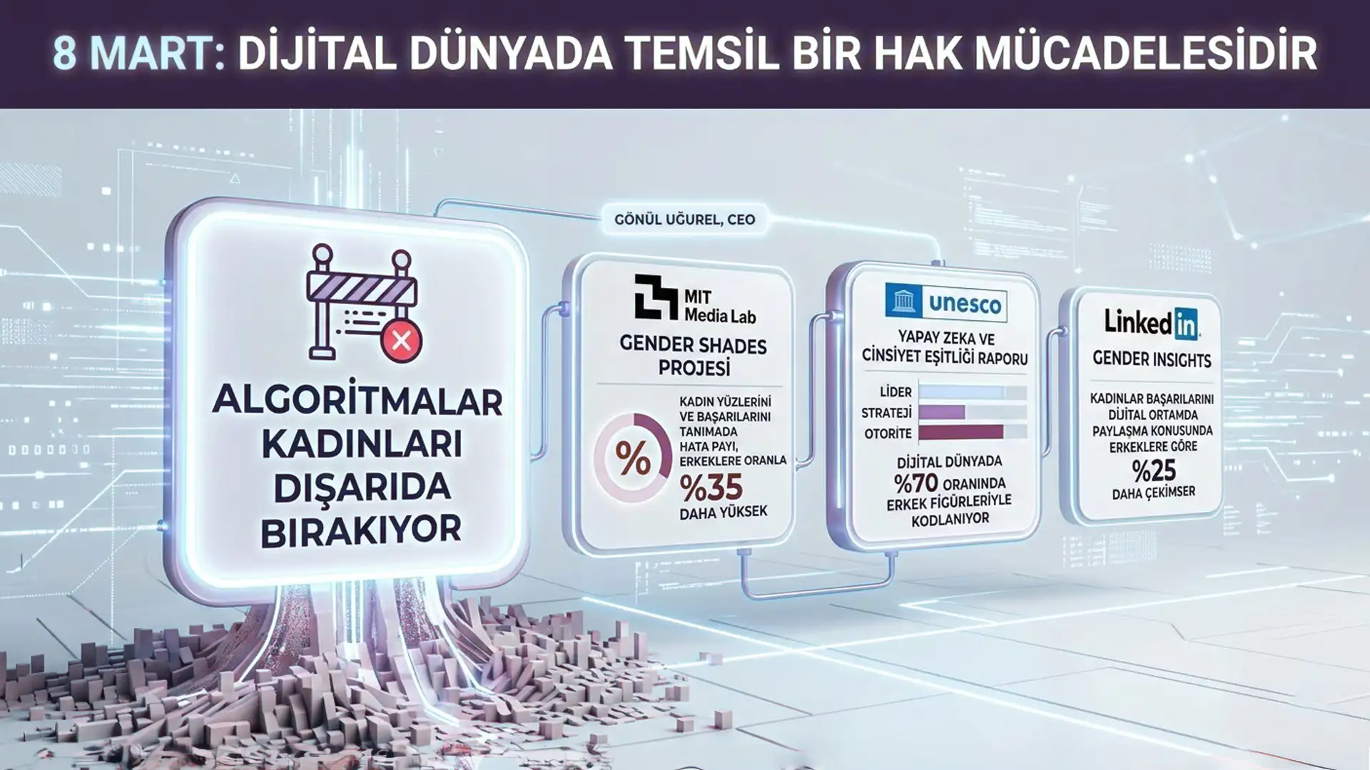 Clean Sheet Global CEO’su Gönül Uğurel: Algoritmik Önyargıya Karşı Dijital Temsil Şart